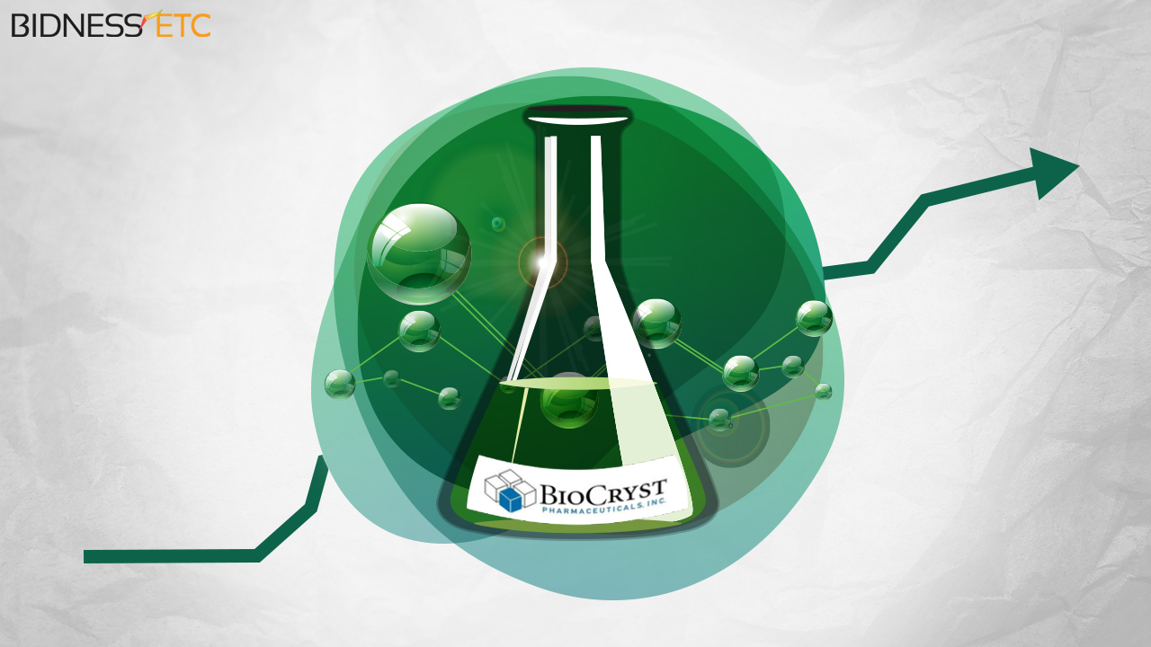 biocryst pharmaceuticals