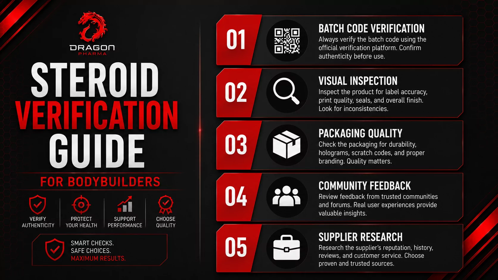 Steroid verification guide for bodybuilders